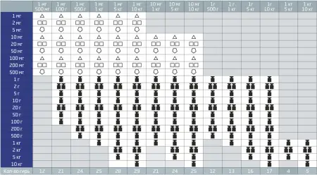 Набор гирь рабочих ГО-ПН-(1 мг - 500 мг) класс точности F1